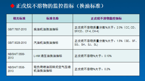 小R浅谈——在用润滑油不溶物测定法
